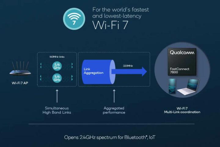 Wi-Fi 7路由器来袭，你的网络准备好了吗？揭秘多链路聚合功能带来的革命性体验  第2张