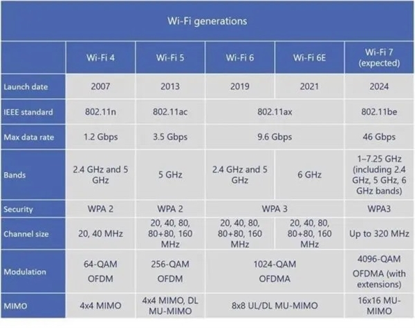 Wi-Fi 7路由器来袭，你的网络准备好了吗？揭秘多链路聚合功能带来的革命性体验  第3张