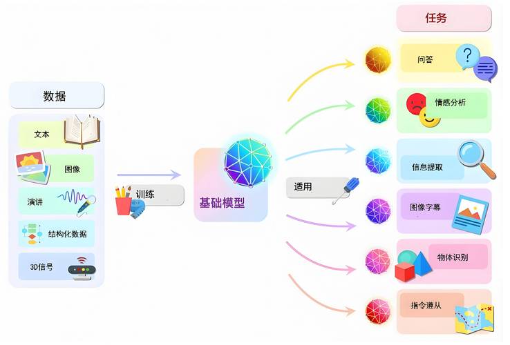 DeepSeek V3竟自称ChatGPT？训练成本仅557.6万美元，Altman暗讽背后真相揭秘  第8张