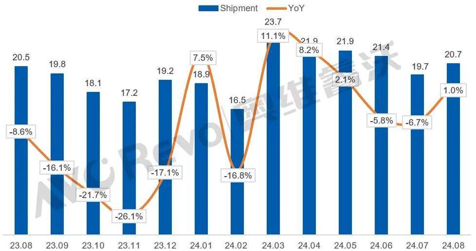 京东方连续两月领跑全球电视面板市场，100英寸产品市占率高达63.8%  第2张