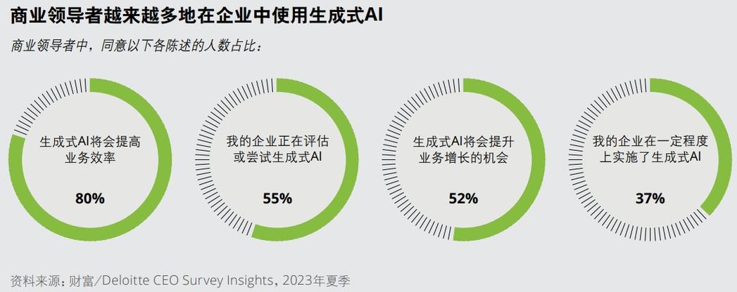 AI技术一日千里，你的工作效率提升50%了吗？警惕便利背后的思维迟钝  第9张