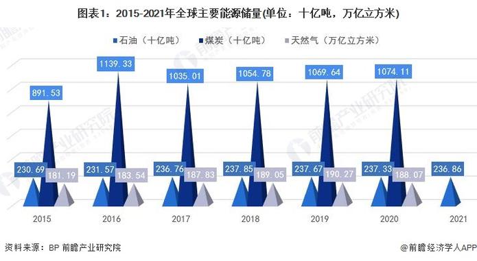 颠覆认知！地下6.2万亿吨氢储量曝光，氢能源或将重塑全球能源格局  第4张