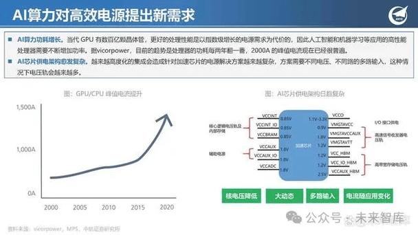 中国电子飞腾CPU销量突破1000万片，国产芯片如何引领AI算力新时代？