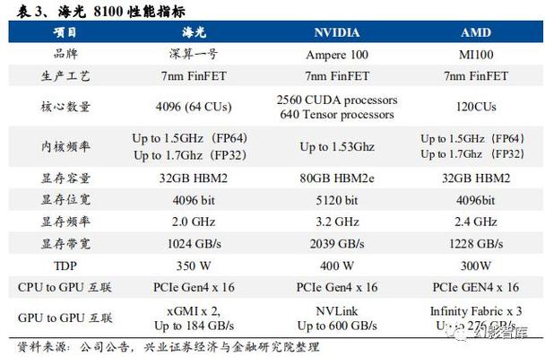 中国电子飞腾CPU销量突破1000万片，国产芯片如何引领AI算力新时代？  第3张