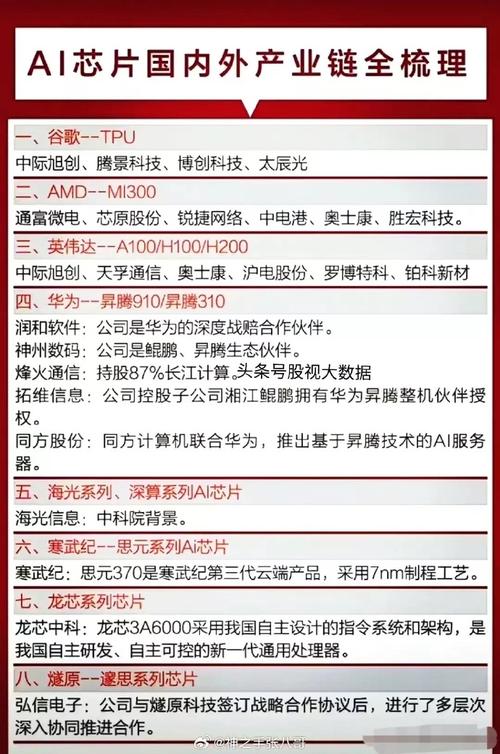 中国电子飞腾CPU销量突破1000万片，国产芯片如何引领AI算力新时代？  第4张