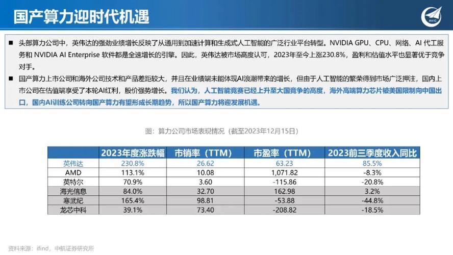 中国电子飞腾CPU销量突破1000万片，国产芯片如何引领AI算力新时代？  第5张