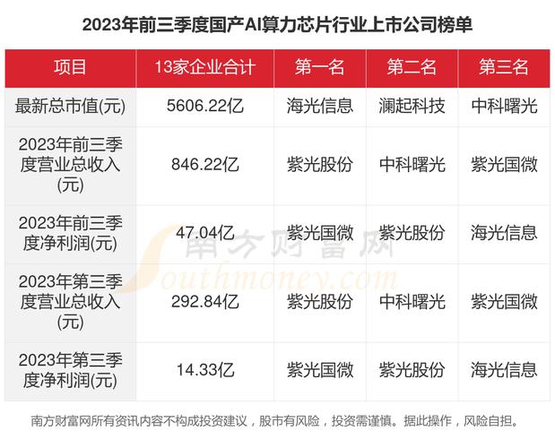 中国电子飞腾CPU销量突破1000万片，国产芯片如何引领AI算力新时代？  第6张