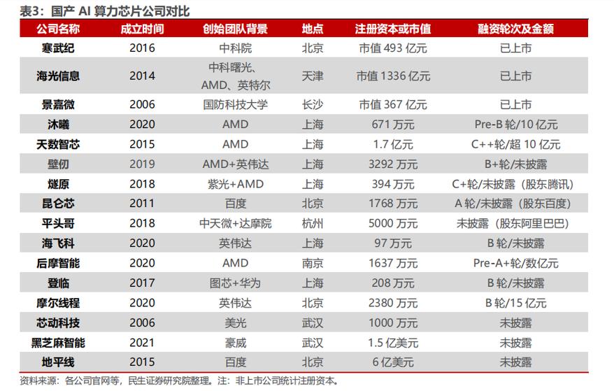 中国电子飞腾CPU销量突破1000万片，国产芯片如何引领AI算力新时代？  第7张