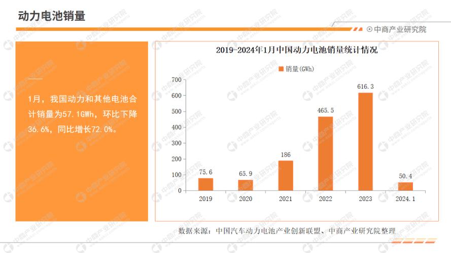 财政部重磅通知：2024年起，公务用车新能源汽车占比不低于30%  第2张