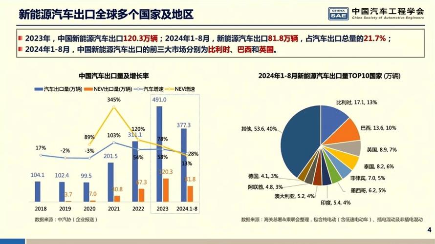 财政部重磅通知：2024年起，公务用车新能源汽车占比不低于30%  第3张