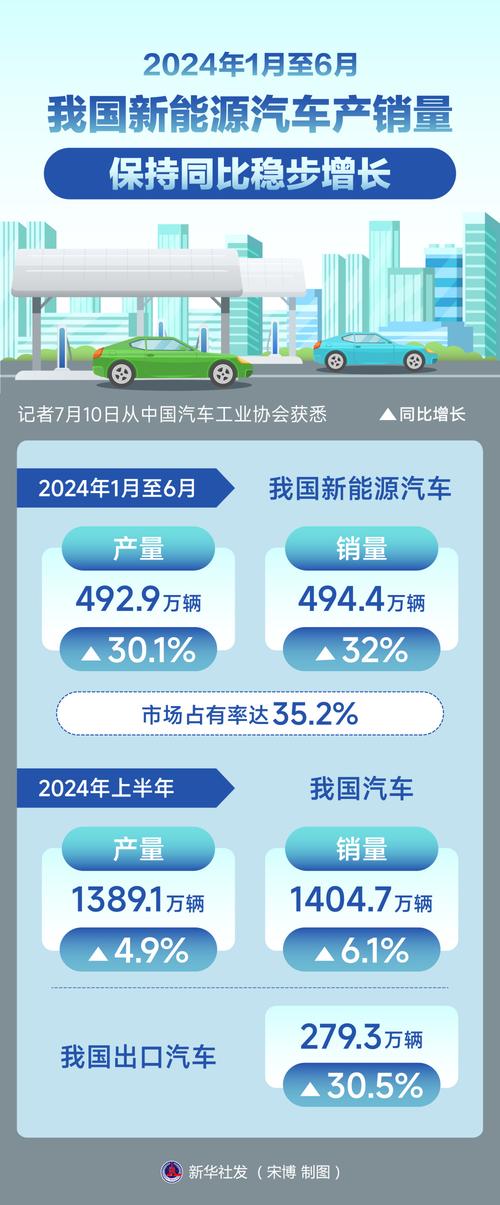 财政部重磅通知：2024年起，公务用车新能源汽车占比不低于30%  第8张