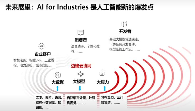 团队协作新革命：共享知识库如何让AI应用提效更统一、更准确？  第13张