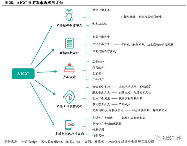 团队协作新革命：共享知识库如何让AI应用提效更统一、更准确？  第5张