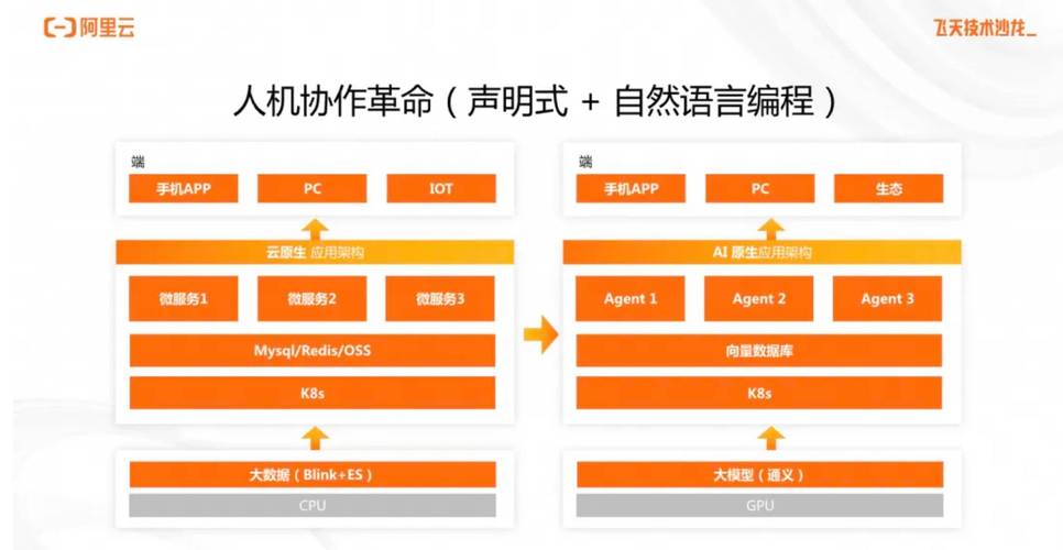 团队协作新革命：共享知识库如何让AI应用提效更统一、更准确？  第9张