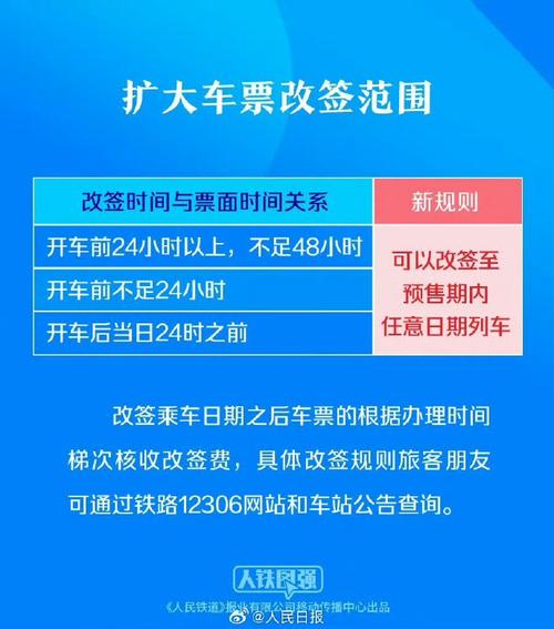 2025春运抢票新招：12306自动提交订单功能上线，轻松锁定60个车次  第2张