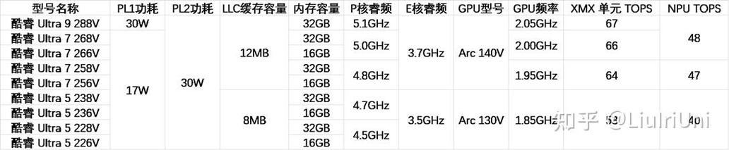 Intel酷睿Ultra 200H首发中国韩国，全球其他地区需多等一个月，背后原因令人好奇  第2张