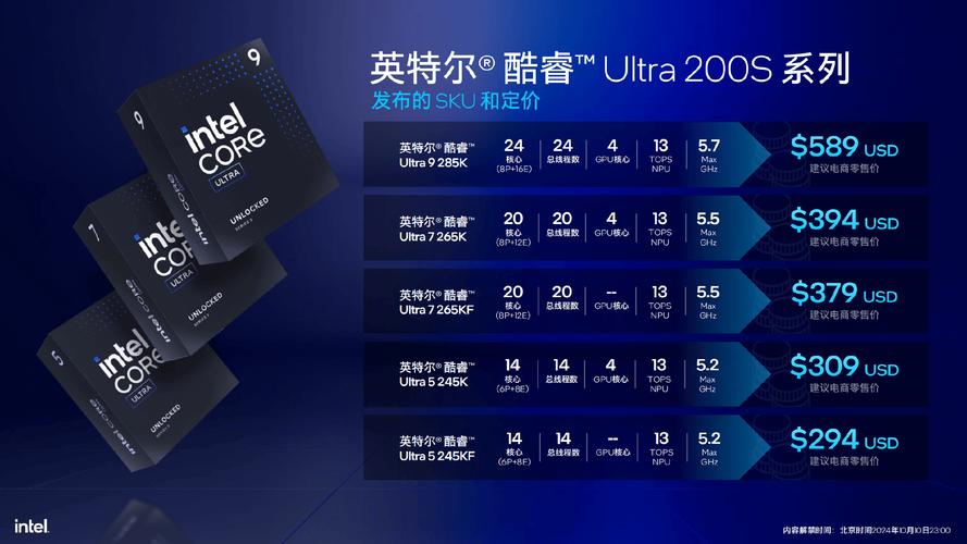 Intel酷睿Ultra 200H首发中国韩国，全球其他地区需多等一个月，背后原因令人好奇  第8张