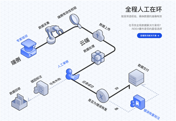 全球首个百万真机数据集发布！智元机器人携手顶尖机构，引领具身智能新时代  第16张