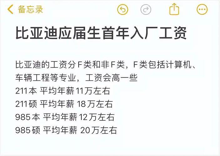 从20人到200人：比亚迪如何通过应届生文化打造行业巨头？  第11张