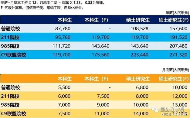 从20人到200人：比亚迪如何通过应届生文化打造行业巨头？  第8张