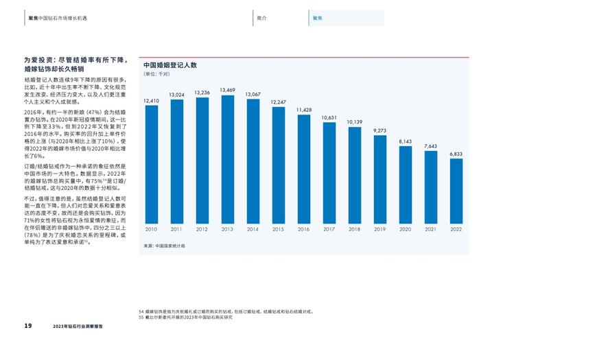 戴比尔斯钻石库存创15年新高，2023年销售额或将暴跌20%  第4张