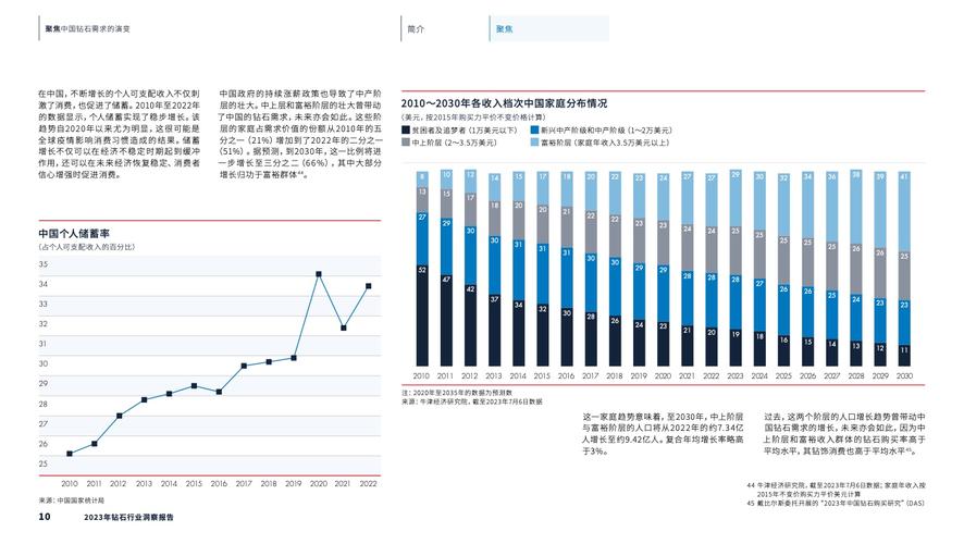 戴比尔斯钻石库存创15年新高，2023年销售额或将暴跌20%  第5张