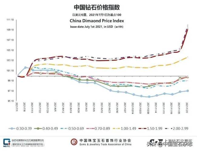 戴比尔斯钻石库存创15年新高，2023年销售额或将暴跌20%  第10张