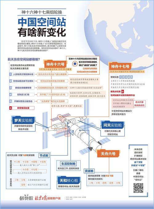 中国空间站首次公布科学研究与应用进展报告，揭秘32个研究主题的宏伟蓝图  第12张