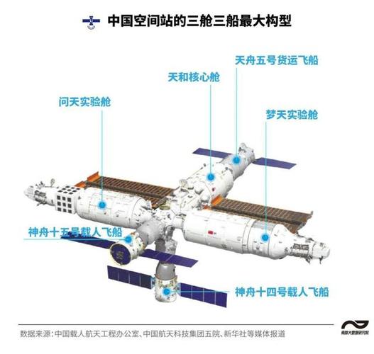 中国空间站首次公布科学研究与应用进展报告，揭秘32个研究主题的宏伟蓝图  第5张