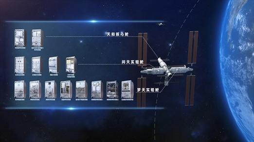 中国空间站首次公布科学研究与应用进展报告，揭秘32个研究主题的宏伟蓝图  第6张