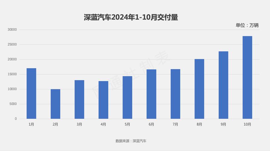 深蓝汽车29个月狂飙40万辆，2025年全球目标50万辆，你准备好了吗？