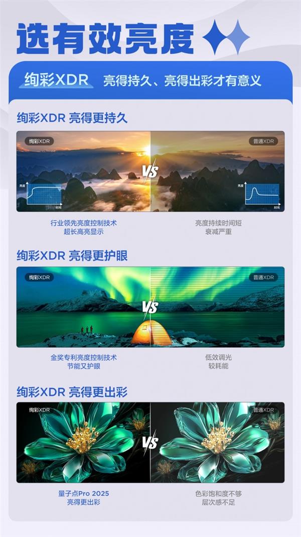 TCL Mini LED新技术来袭，万象分区与绚彩XDR颠覆你的电视观  第9张