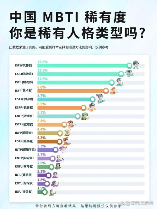 揭秘MBTI测试真相：1309名大学生参与，最新版测试即将上线