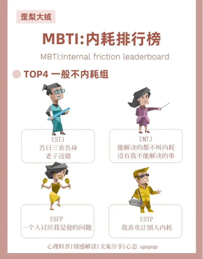 揭秘MBTI测试真相：1309名大学生参与，最新版测试即将上线  第11张