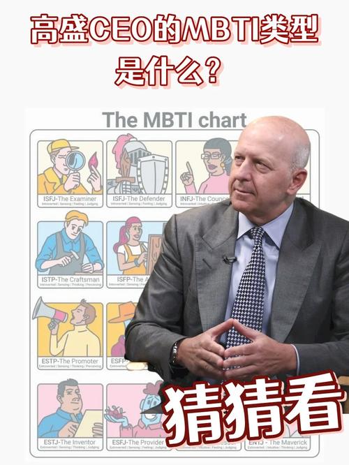 揭秘MBTI测试真相：1309名大学生参与，最新版测试即将上线  第5张