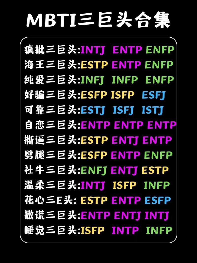 揭秘MBTI测试真相：1309名大学生参与，最新版测试即将上线  第7张