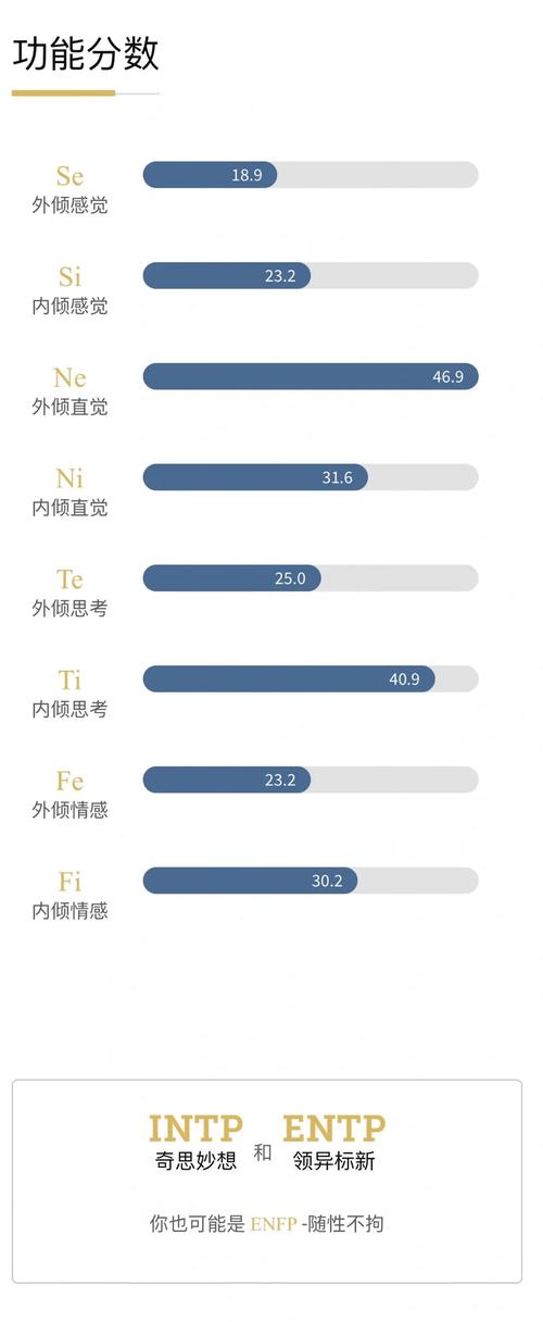 揭秘MBTI测试真相：1309名大学生参与，最新版测试即将上线  第8张