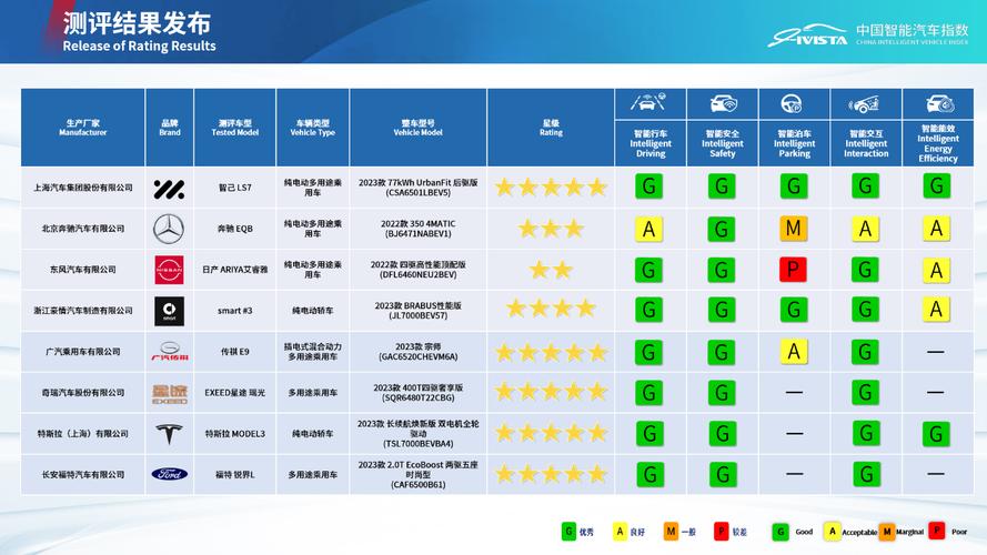 2024中国汽研极北寒测报告：16款新能源车在极端环境下的惊人表现  第3张