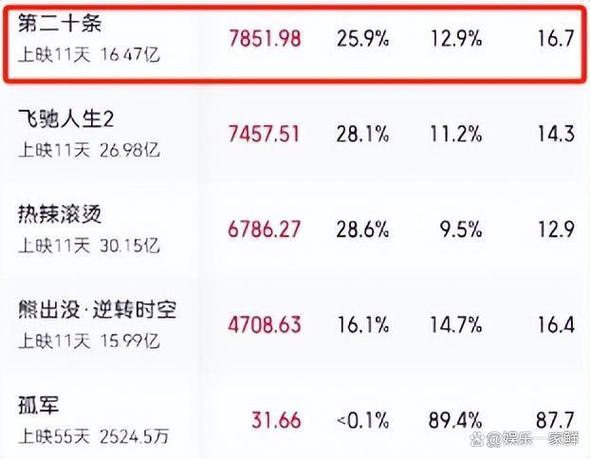 飞腾CPU销量突破1000万颗，2024年收入超20亿，未来将带来哪些新惊喜？  第11张