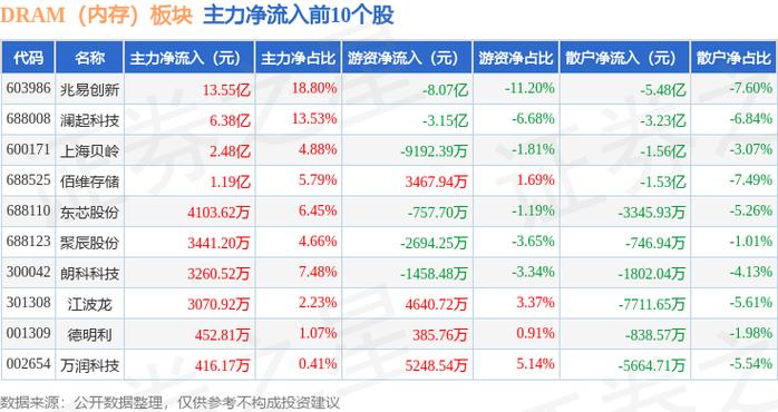 2025年DRAM内存价格大跳水，跌幅高达13%，你的购买时机到了吗？  第7张