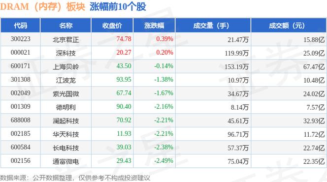 2025年DRAM内存价格大跳水，跌幅高达13%，你的购买时机到了吗？  第9张