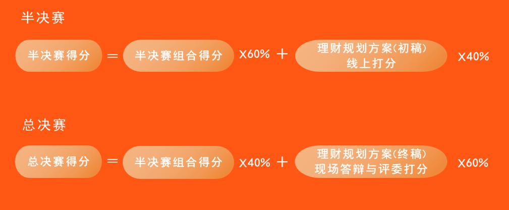 全球3500支战队激烈角逐，第6届天池数据库大赛冠军花落谁家？  第11张