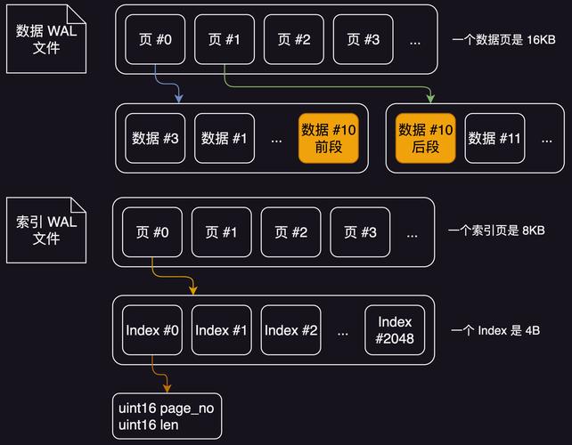 全球3500支战队激烈角逐，第6届天池数据库大赛冠军花落谁家？  第4张