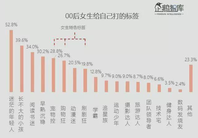 2024年囤旅游热潮来袭：95后和00后成主力军，这些城市最热门  第3张