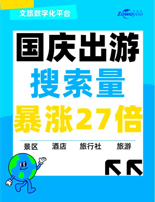 2024年囤旅游热潮来袭：95后和00后成主力军，这些城市最热门  第6张