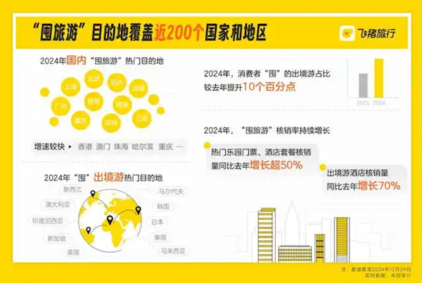 2024年囤旅游热潮来袭：95后和00后成主力军，这些城市最热门  第8张