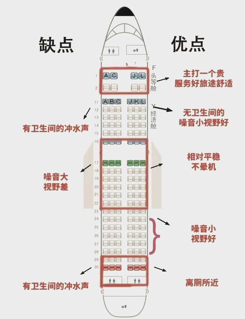 飞机座位安全大揭秘：机尾真的比前排更安全吗？资深机长陈建国为你解答  第12张