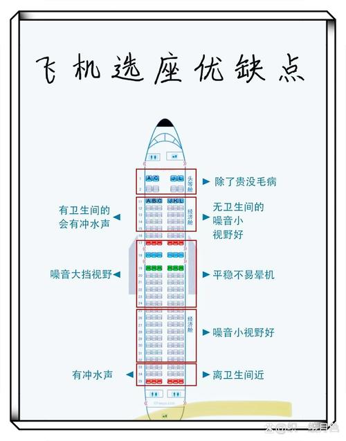 飞机座位安全大揭秘：机尾真的比前排更安全吗？资深机长陈建国为你解答  第10张