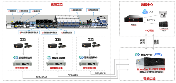 华为南方工厂如何实现年意外停机不超过3秒？揭秘7个9可靠性的背后故事  第2张