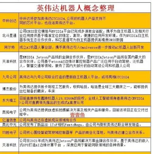 英伟达重磅出击！2025年人形机器人Jetson Thor将引领科技革命，AI芯片竞争或将迎来转折点  第5张